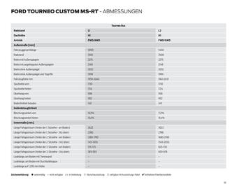 Ford Prospekt Seite 30