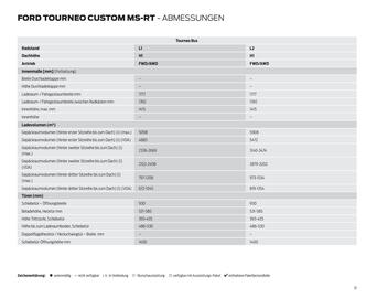 Ford Prospekt Seite 31