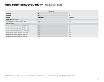 Ford Prospekt Seite 32