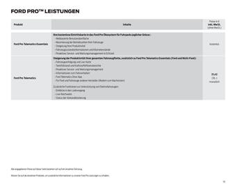 Ford Prospekt Seite 35