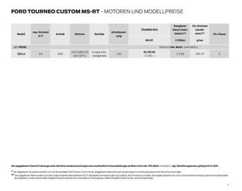 Ford Prospekt Seite 4