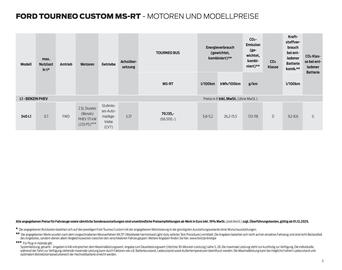 Ford Prospekt Seite 5