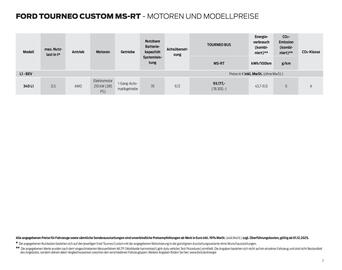 Ford Prospekt Seite 7