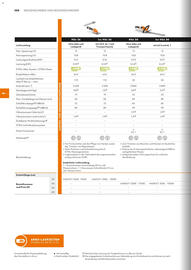 STIHL Prospekt Seite 100
