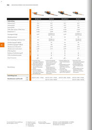 STIHL Prospekt Seite 106
