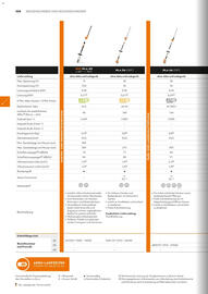 STIHL Prospekt Seite 108