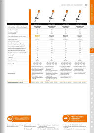 STIHL Prospekt Seite 113