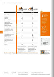 STIHL Prospekt Seite 122