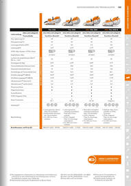 STIHL Prospekt Seite 125