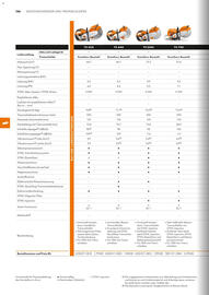 STIHL Prospekt Seite 126