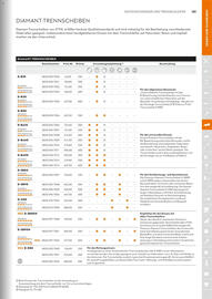 STIHL Prospekt Seite 131