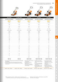 STIHL Prospekt Seite 135