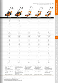 STIHL Prospekt Seite 137