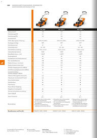 STIHL Prospekt Seite 140