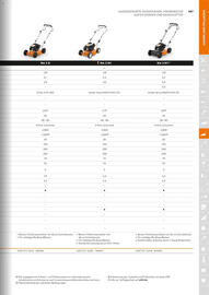 STIHL Prospekt Seite 147