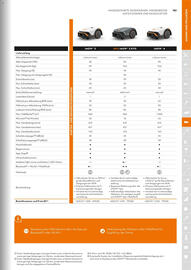 STIHL Prospekt Seite 151