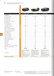 STIHL Prospekt Seite 152