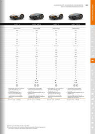 STIHL Prospekt Seite 153