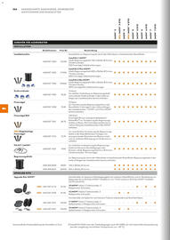 STIHL Prospekt Seite 154