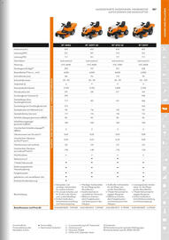 STIHL Prospekt Seite 157