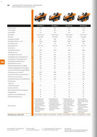 STIHL Prospekt Seite 158