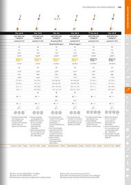 STIHL Prospekt Seite 165