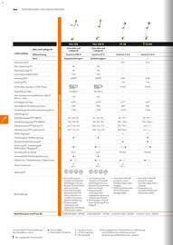 STIHL Prospekt Seite 166