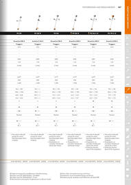 STIHL Prospekt Seite 167