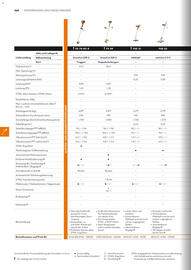STIHL Prospekt Seite 168