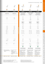 STIHL Prospekt Seite 169