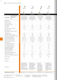 STIHL Prospekt Seite 170