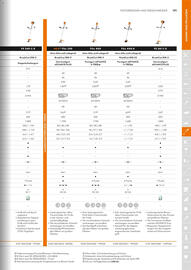 STIHL Prospekt Seite 171