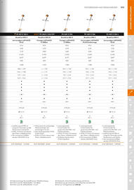 STIHL Prospekt Seite 173