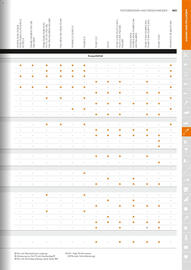 STIHL Prospekt Seite 183
