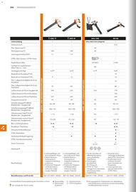 STIHL Prospekt Seite 214