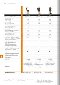 STIHL Prospekt Seite 220
