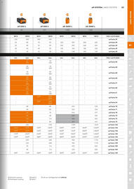 STIHL Prospekt Seite 23