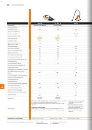 STIHL Prospekt Seite 230