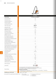 STIHL Prospekt Seite 232
