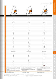 STIHL Prospekt Seite 233