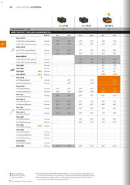 STIHL Prospekt Seite 24