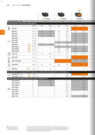 STIHL Prospekt Seite 26