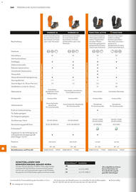 STIHL Prospekt Seite 260