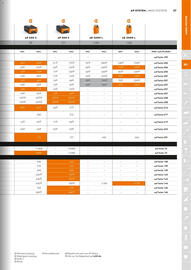 STIHL Prospekt Seite 27