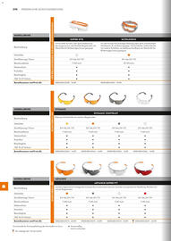 STIHL Prospekt Seite 270