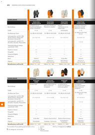 STIHL Prospekt Seite 272