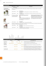 STIHL Prospekt Seite 292