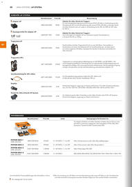 STIHL Prospekt Seite 30