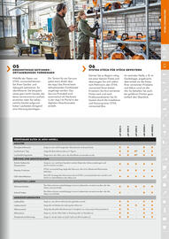 STIHL Prospekt Seite 43