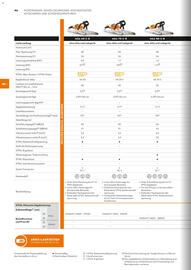 STIHL Prospekt Seite 46